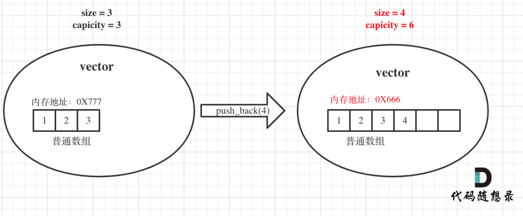 贪心算法：根据身高重建队列（续集）_java_03