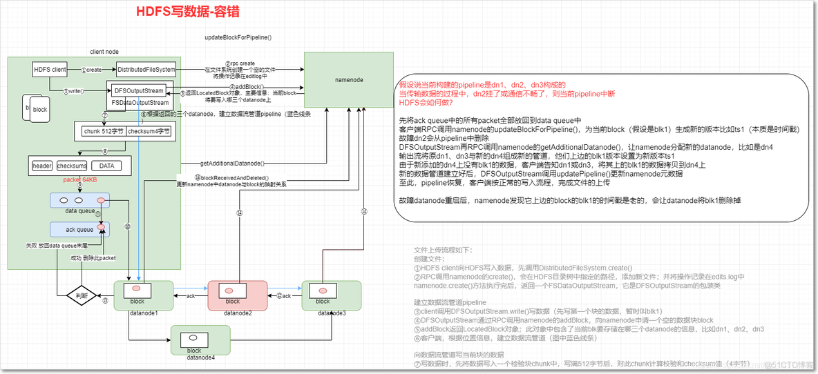 大数据环境准备hadoop集群搭建(三节点)_hadoop_02