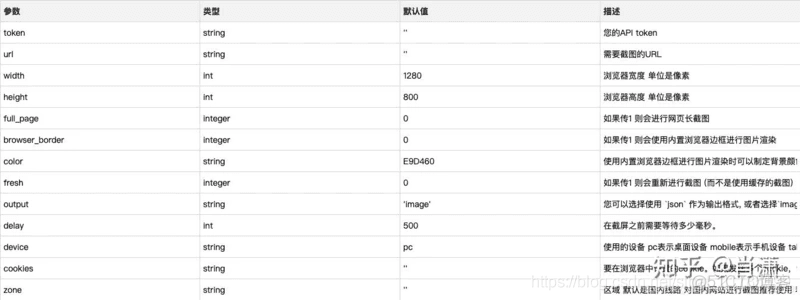 Python网页截图/屏幕截图/截长图如何实现？_Python