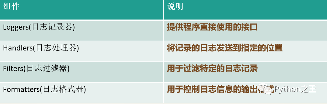 二十八、深入浅出Python中的logging模块_python_04