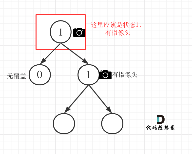 贪心算法：我要监控二叉树！_java_04