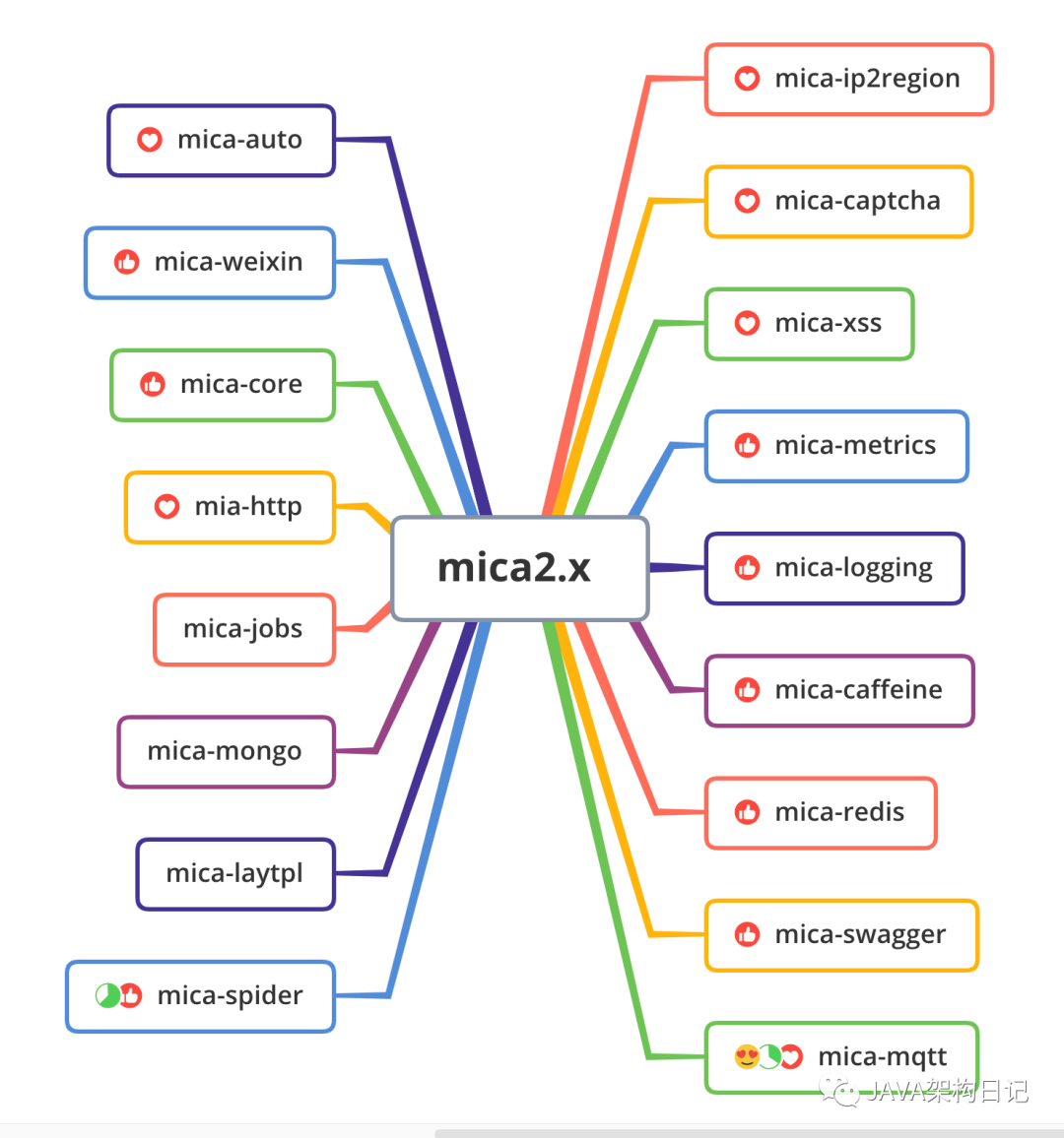 mica 2.4.3-GA 发布，开源 mica-logging、mica-caffeine 组件_java