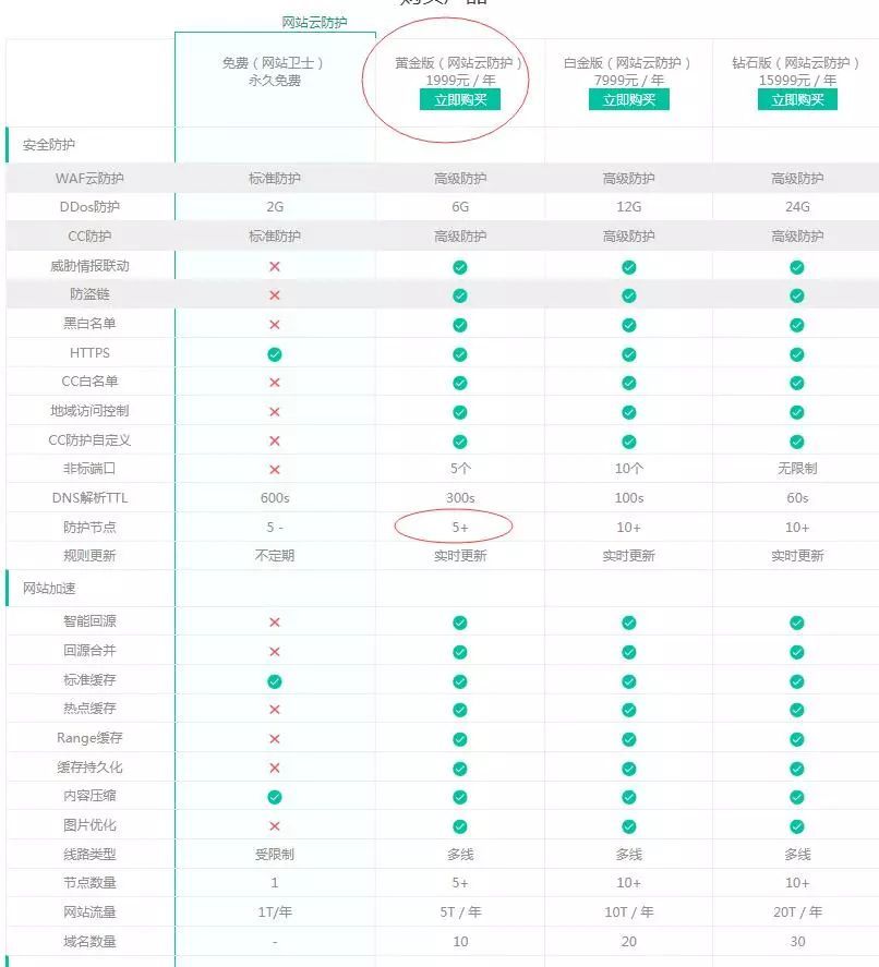 网站安全产品-360网站云防护实测_java_04