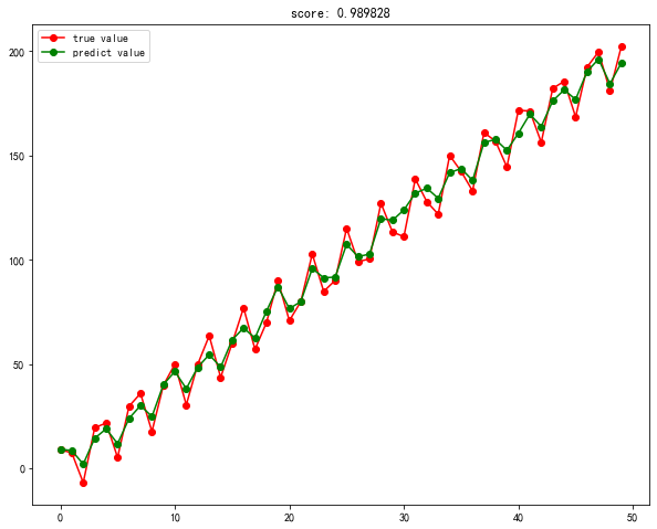 机器学习开篇小菜_python_05