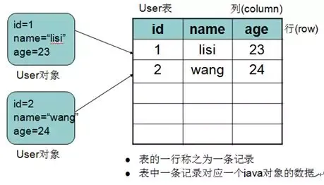 数据库介绍以及使用_java_04