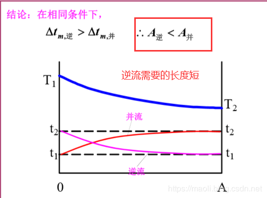 化工原理 （传热和设备）_python_33