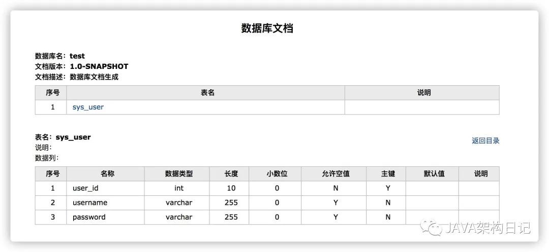 还在手动整理数据库文档？试试这个工具_java