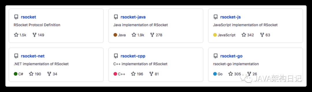 RSocket | 替代 REST 的不二选择_java