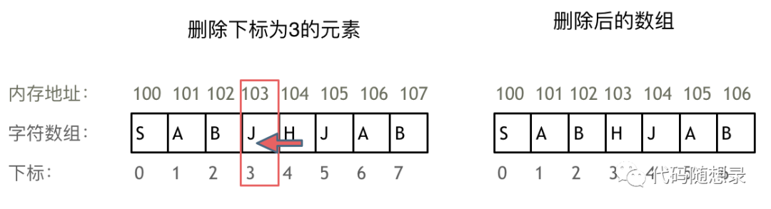 数组：总结篇_java_02