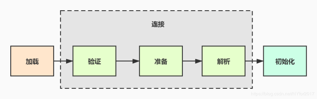 Java 中的继承和多态（深入版）_java_02