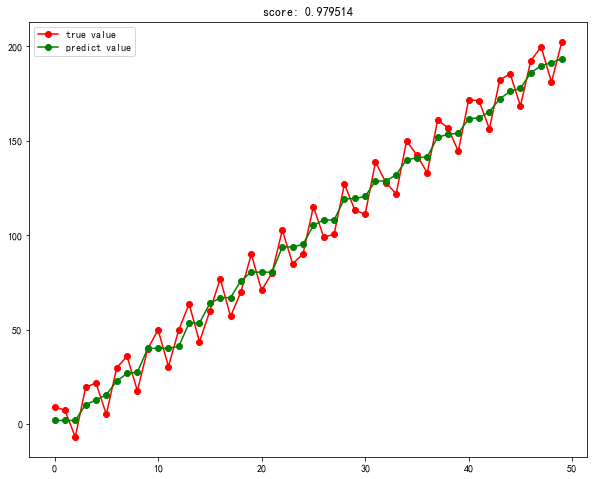 机器学习开篇小菜_python_06