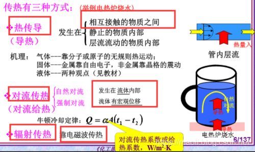 化工原理 （传热和设备）_python