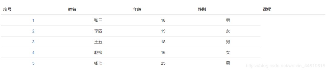 Django项目知识点（二）_python_06