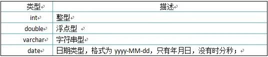 数据库介绍以及使用_java_07