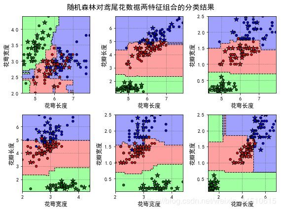 机器学习之决策树（下）_python_06