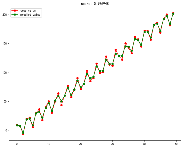 机器学习开篇小菜_python_04