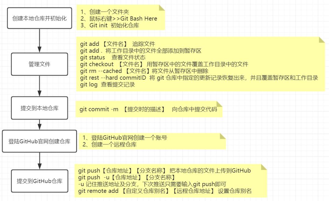 听说你还不会Git？这个案例100%能让你学会，建议收藏_java_07