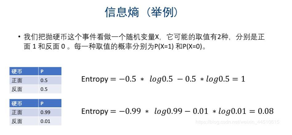 机器学习之决策树（上）_python_02