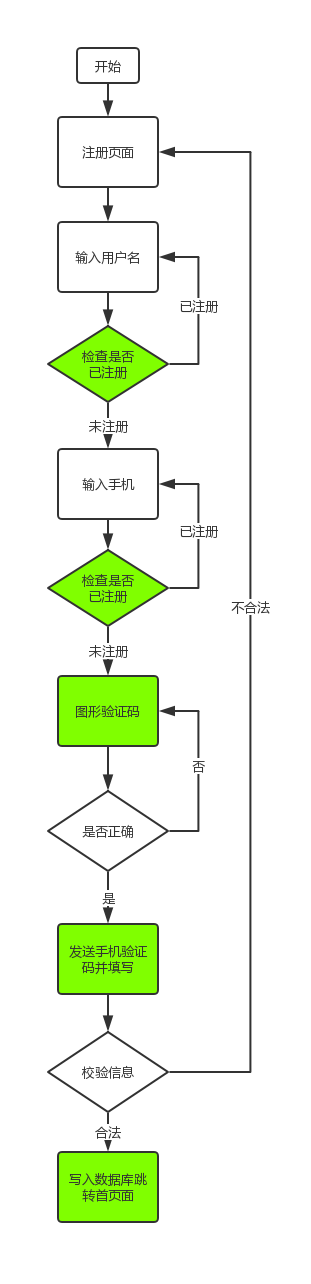 Django项目知识点（二）_python_18