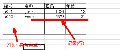 数据库介绍以及使用_java_03