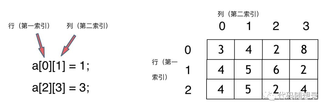 数组：总结篇_java_04