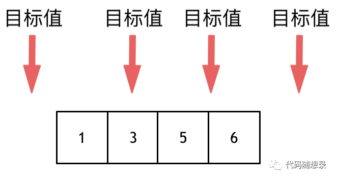 leetcode必刷题目系列：35.搜索插入位置_java