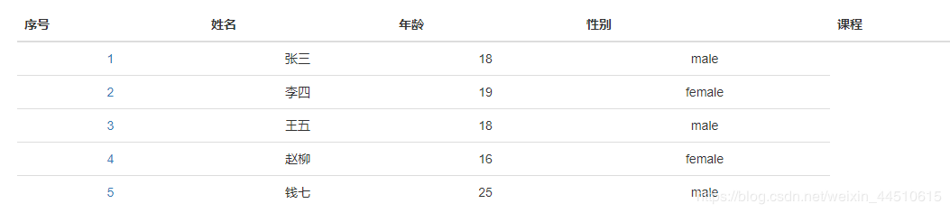 Django项目知识点（二）_python_08