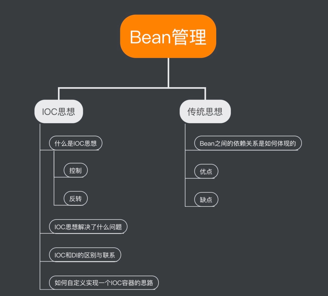 卧槽！原来 IOC 这么简单_java