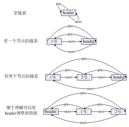 Java集合框架之二：LinkedList源码解析_java_03