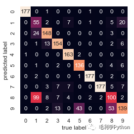 K-means算法_python_09