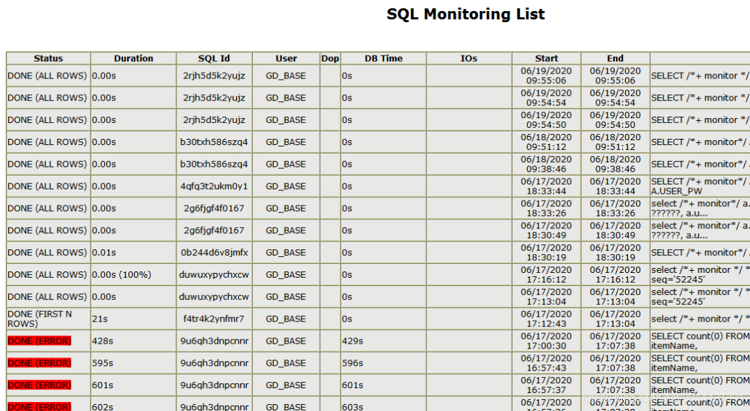 Oracle SQL调优系列之SQL Monitor Report_java_05