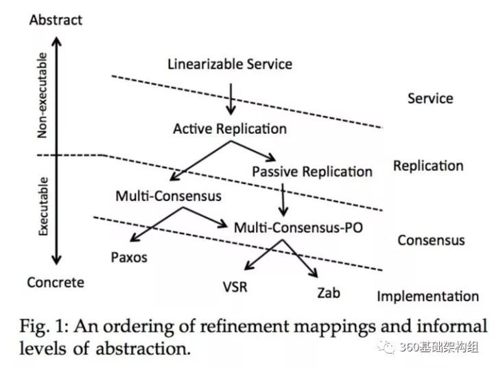 state machine replication vs primary backup system_java_02