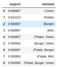 你不懂的关联规则_python_04