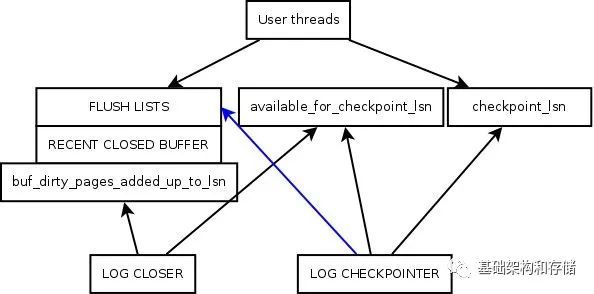 [InnoDB 源码介绍] lock-free redo log in mysql8.0_java_04