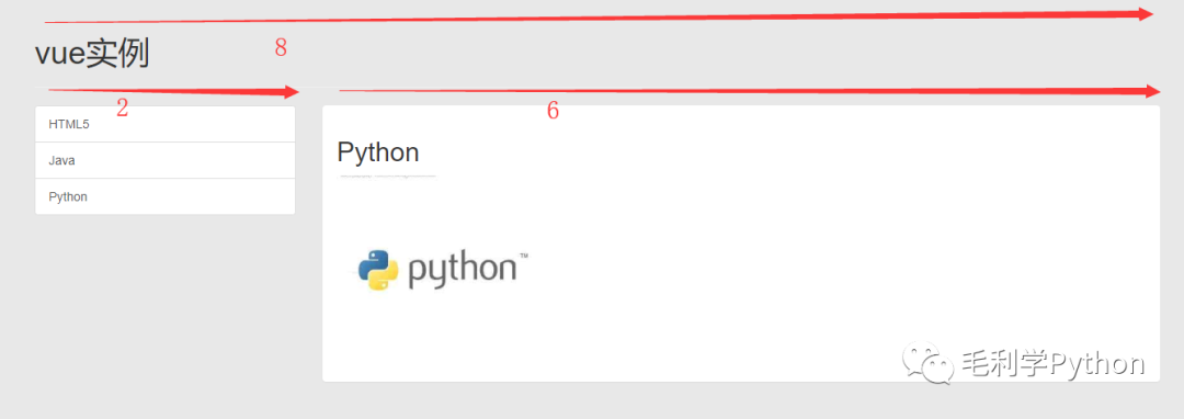 Vue框架赶紧来了解一下_python_06