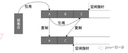 JVM初探 -JVM内存模型,JVM初探 -JVM内存模型_java_03,第3张