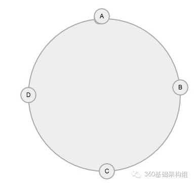 360 cassandra 简介_java