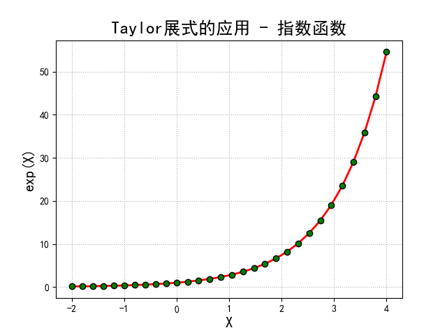 泰勒公式_python_02