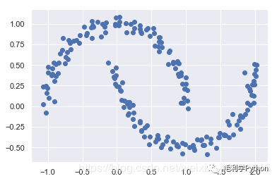 K-means算法_python_05