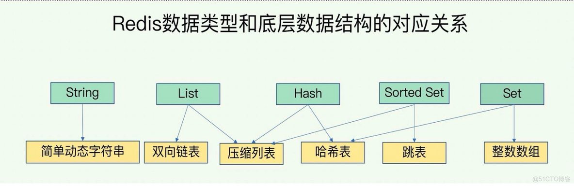 Redis常见问题答疑_Redis_02