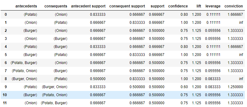 你不懂的关联规则_python_05