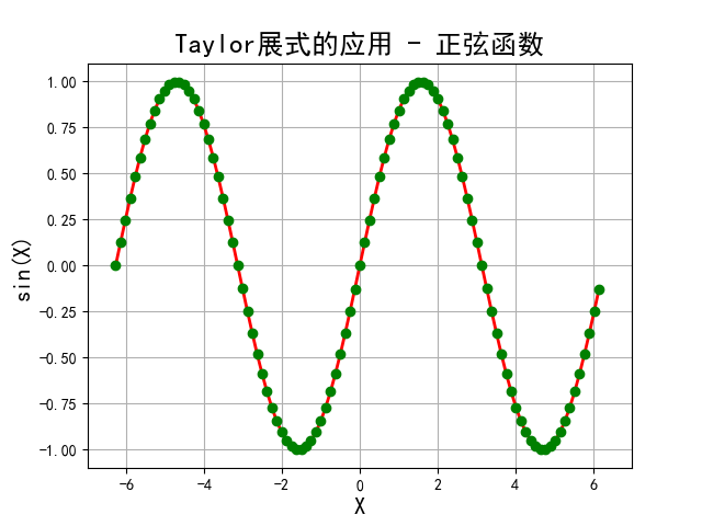 泰勒公式_python_04