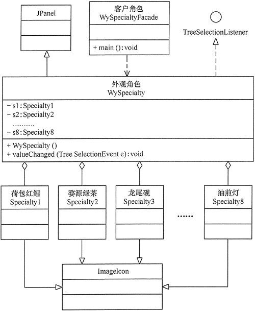 外观模式（Facade模式）详解_java_03