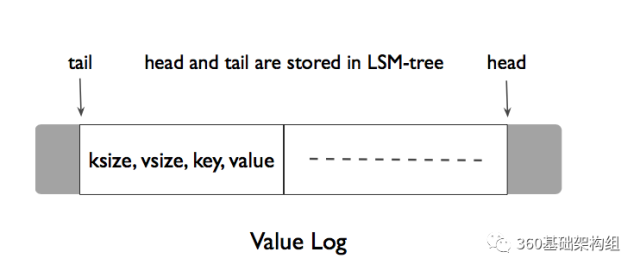 LSM upon SSD_java_03