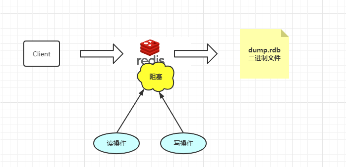 Redis 持久化之 RDB 与 AOF 详解_java