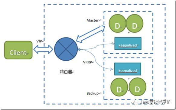 大型分布式网站架构：缓存在分布式系统中的应用_java_02