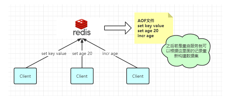 Redis 持久化之 RDB 与 AOF 详解_java_03