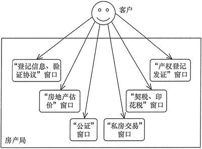 外观模式（Facade模式）详解_java