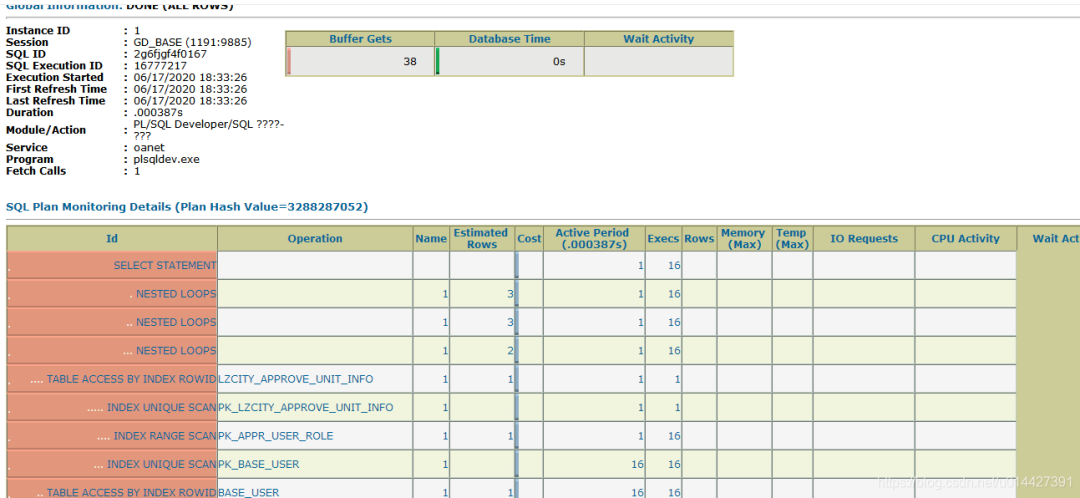 Oracle SQL调优系列之SQL Monitor Report_java_04