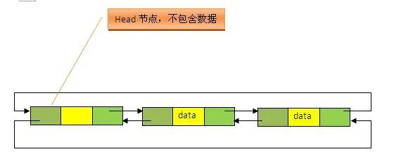 Java集合框架之二：LinkedList源码解析_java